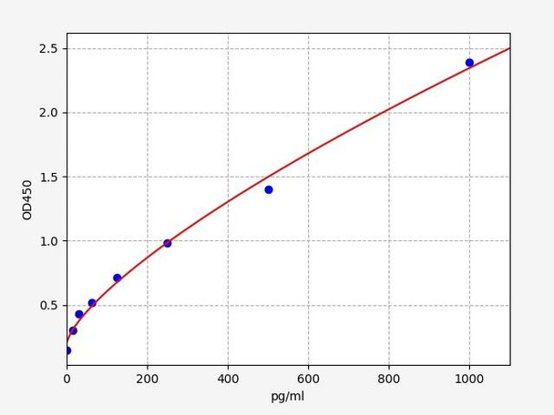 Rat SLC6A4 ELISA Kit (RTFI00500)