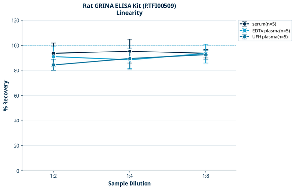 Rat GRINA ELISA Kit (RTFI00509)