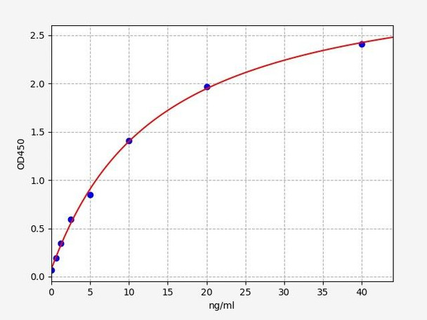Rat Proteinase-activated receptor 4/PAR4 ELISA Kit (RTFI00512)