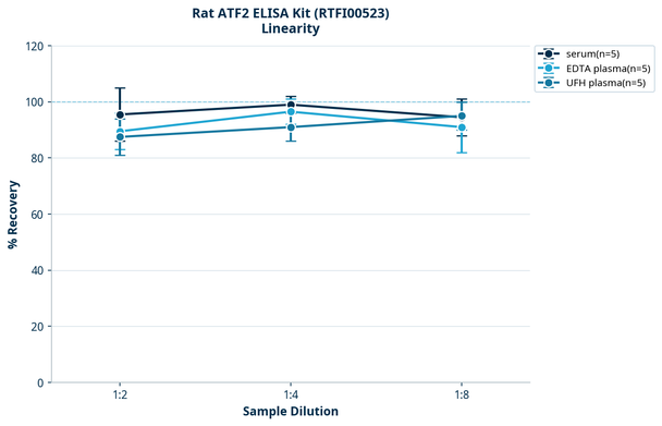 Rat ATF2 ELISA Kit (RTFI00523)