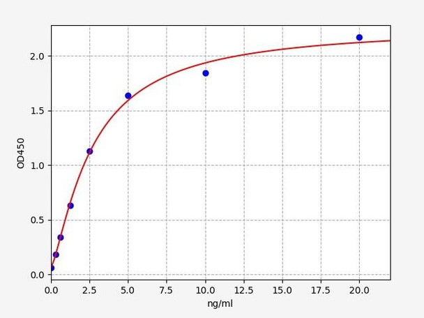 Rat SERCA3/Sarcoplasmic/endoplasmic reticulum calcium ATPase 3 ELISA Kit (RTFI00538)