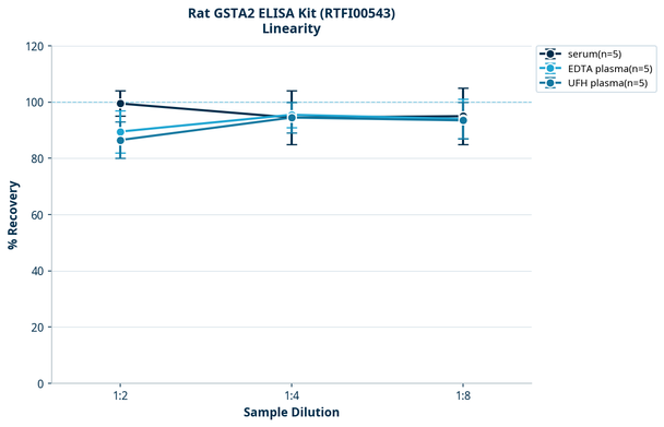 Rat GSTA2 ELISA Kit (RTFI00543)
