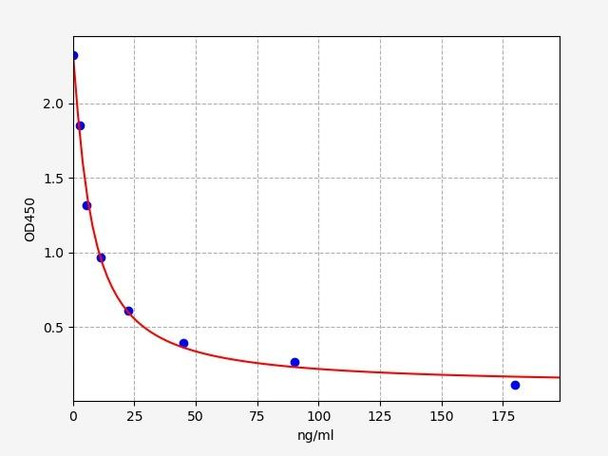 Rat Corticosterone ELISA Kit (RTFI00688)