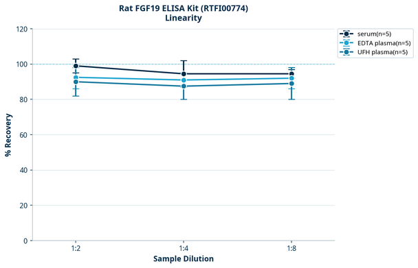 Rat FGF19 ELISA Kit (RTFI00774)