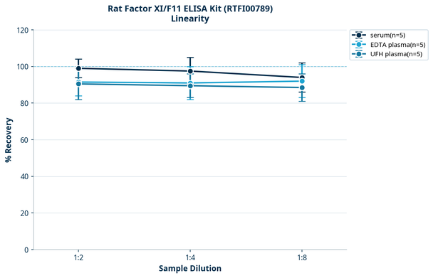Rat Factor XI/F11 ELISA Kit (RTFI00789)