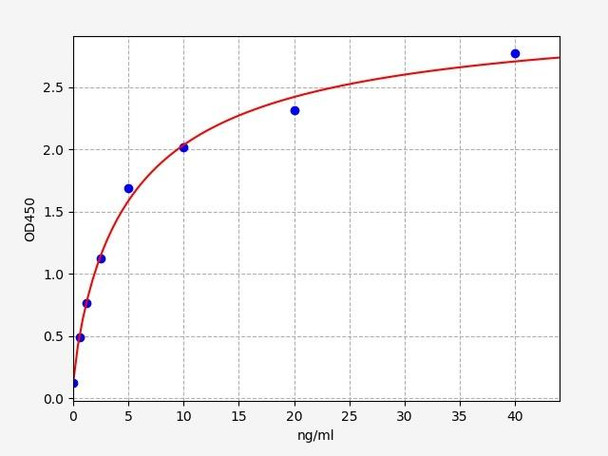 Rat GLUT4/Glucose Transporter 4 ELISA Kit (RTFI00822)