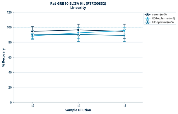 Rat GRB10 ELISA Kit (RTFI00832)