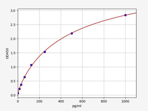Rat Inhibin B ELISA Kit (RTFI00917)