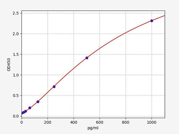 Rat NGB/ Neuroglobin ELISA Kit (RTFI00991)