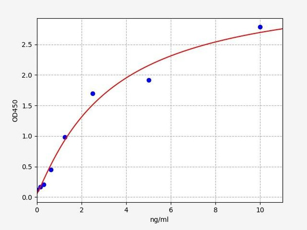 Rat Procollagen III ELISA Kit (RTFI01031)