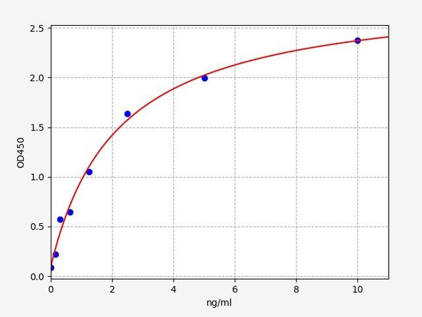 Rat Pentraxin 3/PTX3 ELISA Kit (RTFI01095)