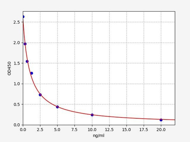 Human ADAL ELISA Kit