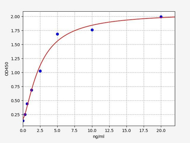 Rat Nogo/Reticulon 4 ELISA Kit (RTFI01105)