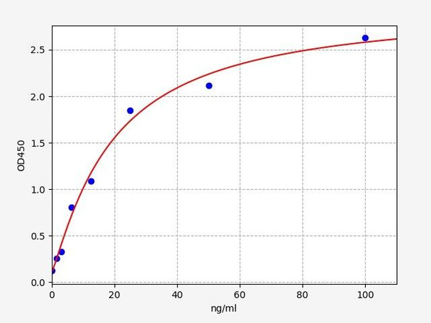 Rat Pulmonary Surfactant Associated Protein B/SPB ELISA Kit (RTFI01141)
