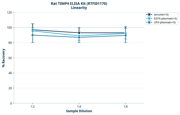Rat TIMP4 ELISA Kit (RTFI01170)