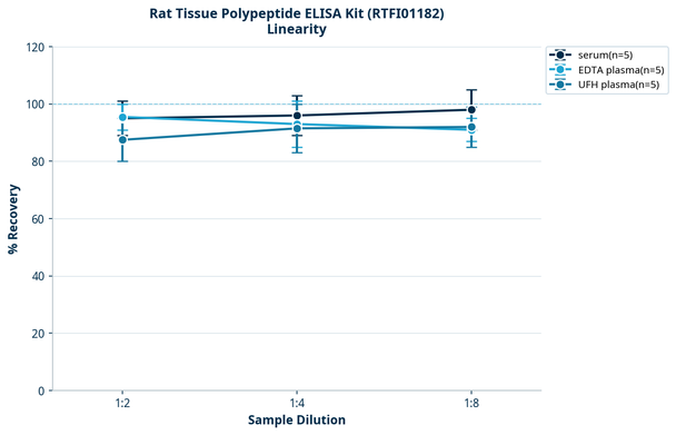 Rat Tissue Polypeptide ELISA Kit (RTFI01182)