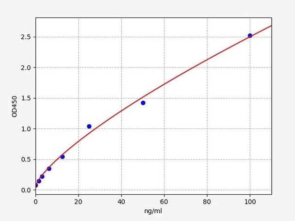 Rat Transferrin ELISA Kit (RTFI01188)