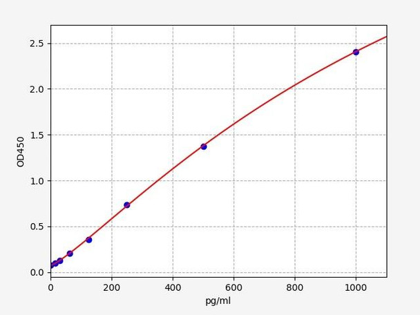 Monkey IFN-beta/Interferon Beta ELISA Kit (MKFI00029)