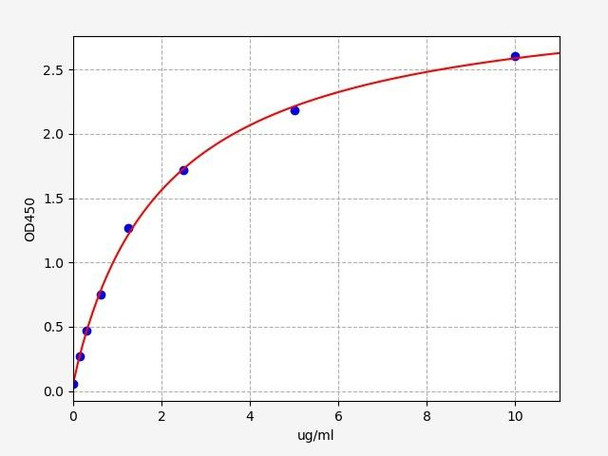 Porcine Apolipoprotein M/ApoM ELISA Kit (PRFI00019)