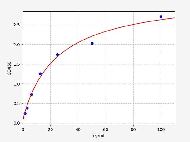 Human Anti-CRP / Anti-C Reactive Protein ELISA Kit