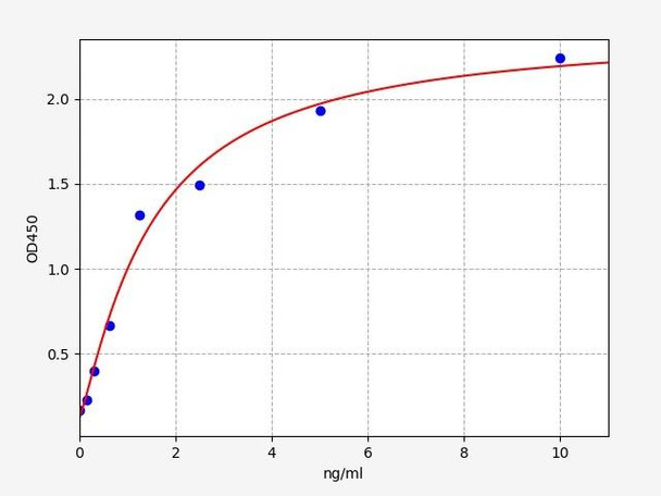 Rabbit CD40L/TNFSF5 ELISA Kit (RBFI00026)