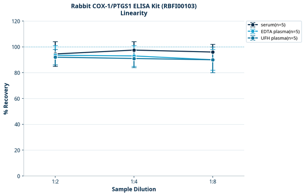 Rabbit COX-1/PTGS1 ELISA Kit (RBFI00103)