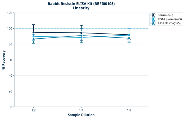 Rabbit Resistin ELISA Kit (RBFI00105)