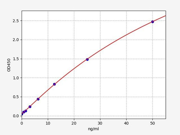 Mouse Glutamic Acid Decarboxylase Autoantibody IgM ELISA Kit (MOFI00829)
