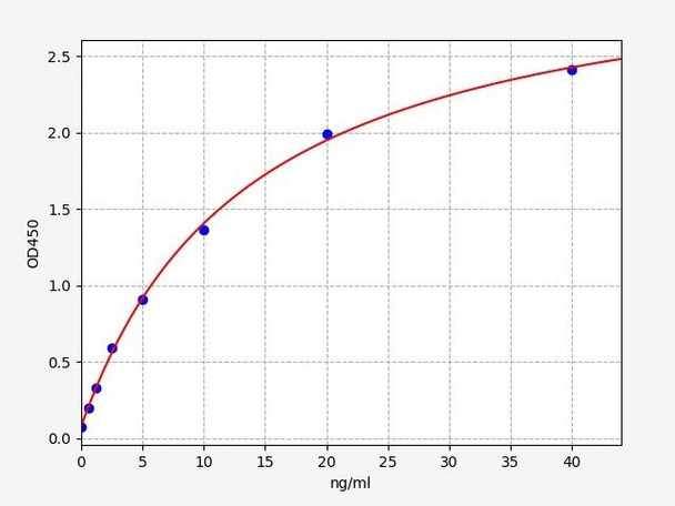 Human Beta IG-H3 ELISA Kit