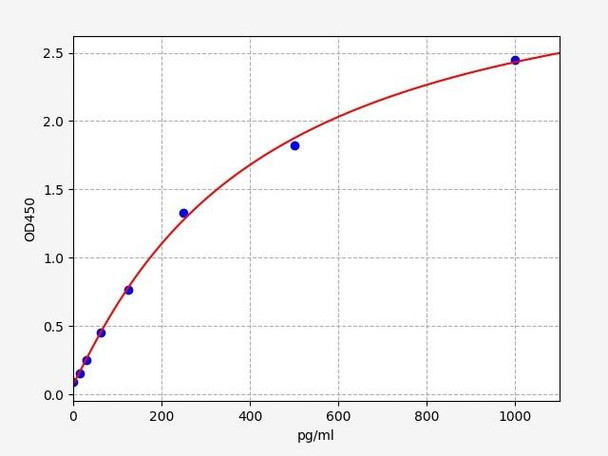 Mouse Interferon-alpha Antibody ELISA Kit (MOFI00918)