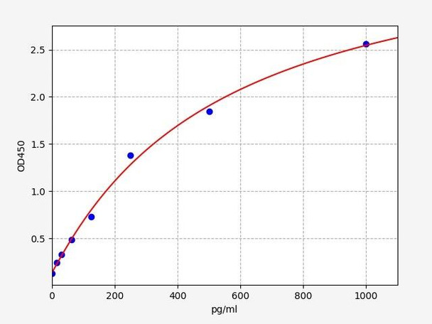Mouse INSL5/Insulin Like Protein 5 ELISA Kit (MOFI00945)