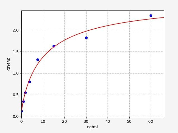 Mouse INSR-Beta/Insulin Receptor Beta Subunit ELISA Kit (MOFI00946)