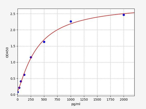 Mouse MuRF1 ELISA Kit (MOFI00987)