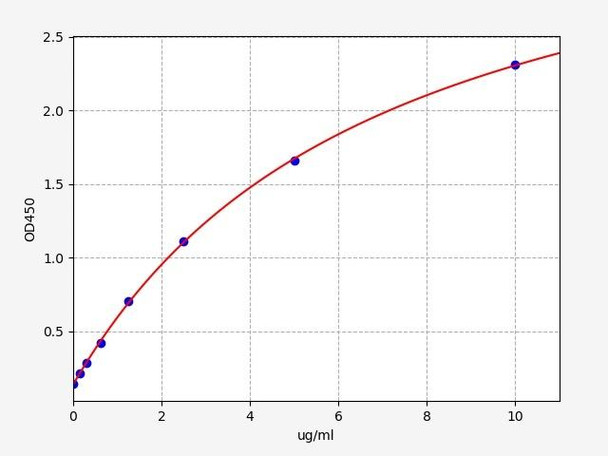 Human DR-70TM ELISA Kit