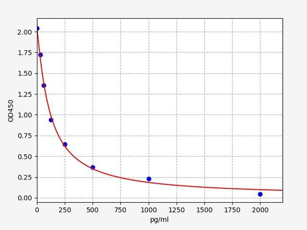 Mouse SHBG/Sex Hormone Binding Globulin ELISA Kit (MOFI01108)