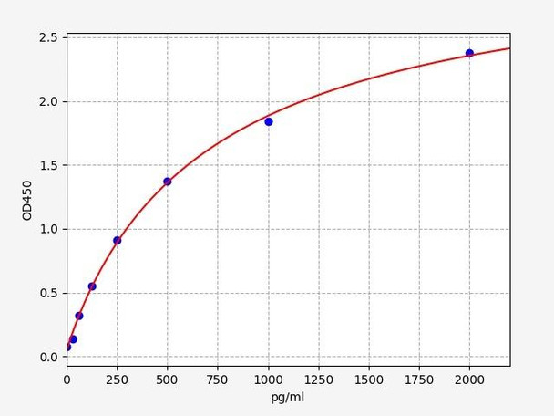 Mouse beta MSH/beta-Melanocyte Stimulating Hormone ELISA Kit (MOFI01199)