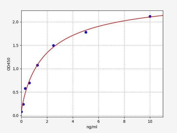 Mouse TPSB2/Tryptase beta-2 ELISA Kit (MOFI00214)