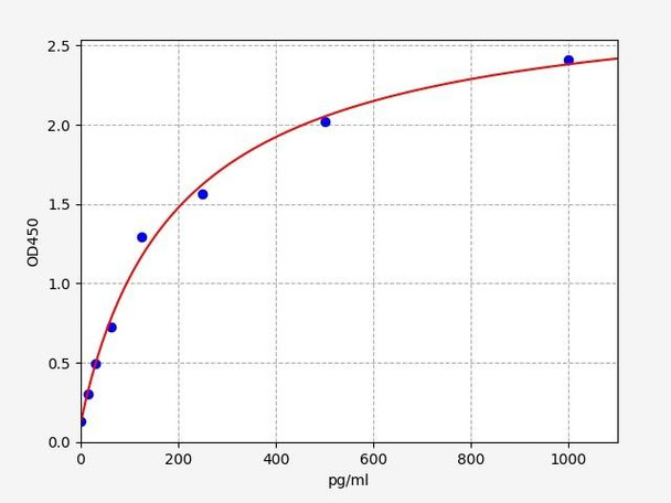 Mouse Cathepsin K ELISA Kit (MOFI00215)