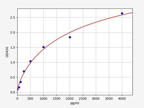 Mouse S1P3/EDG5 ELISA Kit (MOFI00222)