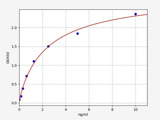 Mouse gp96/HSP90B1/Endoplasmin ELISA Kit (MOFI00294)