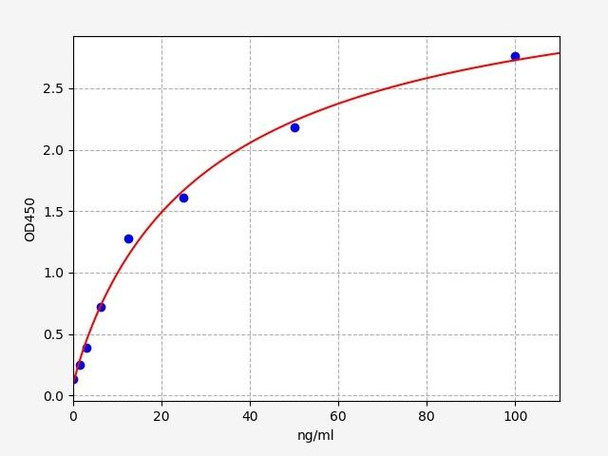 Human MAPK ELISA Kit