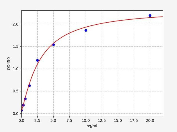 Human HLA-C / Major Histocompatibility Complex Class I C ELISA Kit