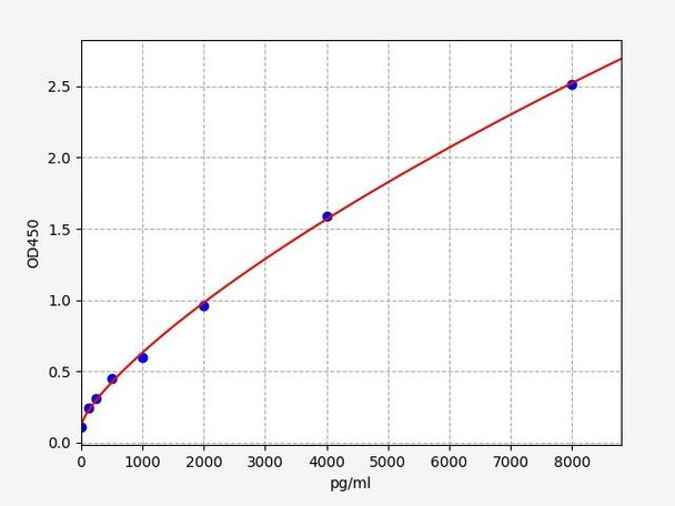 Mouse AGER/RAGE ELISA Kit (MOFI00350)