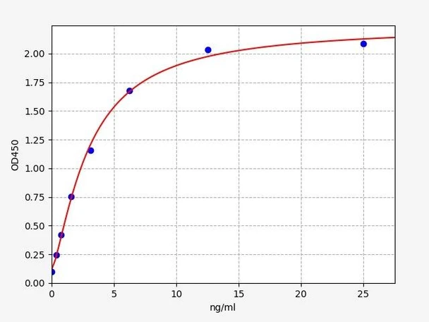 Mouse Aryl hydrocarbon Receptor/AHR ELISA Kit (MOFI00407)