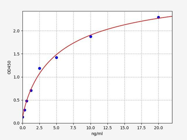 Mouse FSTL1 (Follistatin Like Protein 1) ELISA Kit (MOFI00411)