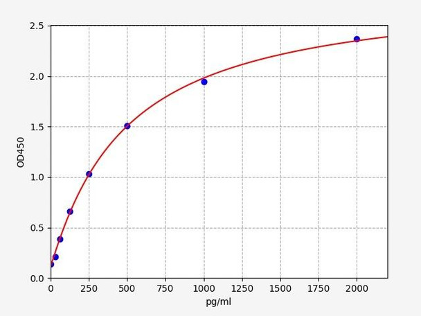Mouse H2afx/Histone H2A.x ELISA Kit (MOFI00449)