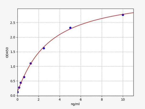 Mouse Catenin delta-1/Ctnnd1 ELISA Kit (MOFI00453)