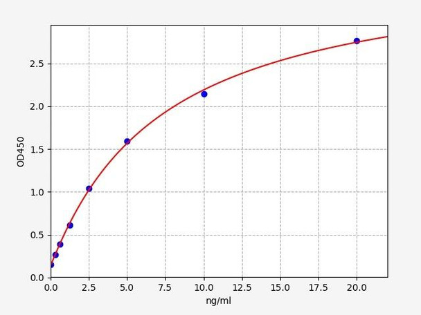 Mouse SNAP25/Synaptosomal-associated protein 25 ELISA Kit (MOFI00454)