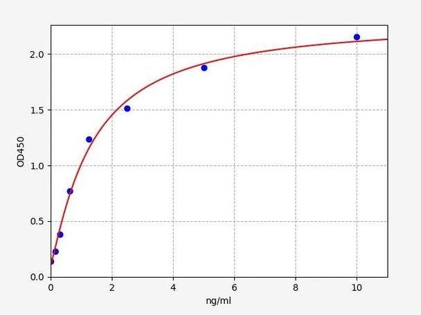 Mouse Vasorin ELISA Kit (MOFI00476)