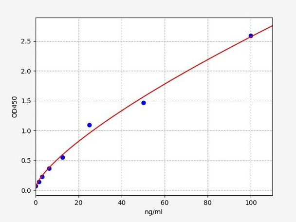 Mouse CD3e/CD3 epsilon ELISA Kit (MOFI00497)